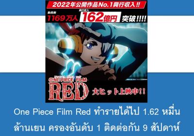 One Piece Film Red ทำรายได้ไป 1.62 หมื่นล้านเยน ครองอันดับ 1 ติดต่อกัน 9 สัปดาห์