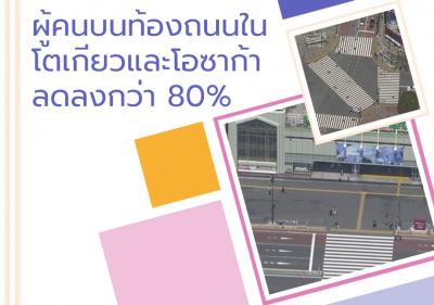 ผู้คนบนท้องถนนในโตเกียวและโอซาก้าลดลงกว่า 80เปอร์เซ็นต์ 