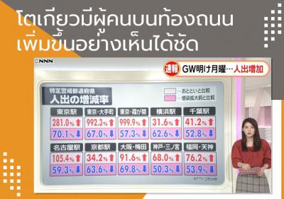 โตเกียวมีผู้คนบนท้องถนนเพิ่มขึ้นอย่างเห็นได้ชัด