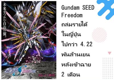 Gundam SEED Freedom ถล่มรายได้ในญี่ปุ่นไปกว่า 4.22 พันล้านเยน หลังเข้าฉาย 2 เดือน