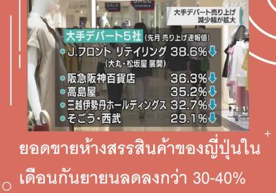 ยอดขายห้างสรรสินค้าของญี่ปุ่นในเดือนกันยายนลดลงกว่า 30-40%