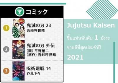 Jujutsu Kaisen ขึ้นแท่นอันดับ 1 มังงะขายดีที่สุดประจำปี 2021