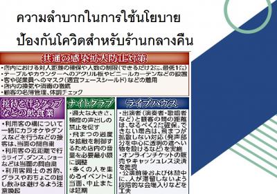 ความลำบากในการใช้นโยบายป้องกันโควิดสำหรับร้านกลางคืน