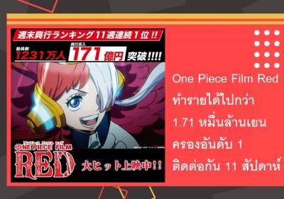One Piece Film Red ทำรายได้ไปกว่า 1.71 หมื่นล้านเยน ครองอันดับ 1 ติดต่อกัน 11 สัปดาห์