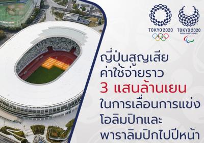 ญี่ปุ่นสูญเสียค่าใช้จ่ายราว 3 แสนล้านเยนในการเลื่อนการแข่งโอลิมปิกและพาราลิมปิกไปปีหน้า