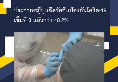 ประชากรญี่ปุ่นฉีดวัคซีนป้องกันโควิด-19 เข็มที่ 3 แล้วกว่า 48.2%