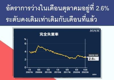 อัตราการว่างในเดือนตุลาคมอยู่ที่ 2.6％ ระดับคงเดิมเท่าเดิมกับเดือนที่แล้ว