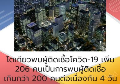 โตเกียวพบผู้ติดเชื้อโควิด-19 เพิ่ม 206 คน เป็นการพบผู้ติดเชื้อเกินกว่า 200 คนต่อเนื่องกัน 4 วัน