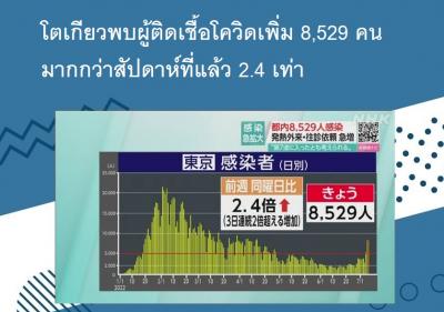 โตเกียวพบผู้ติดเชื้อโควิดเพิ่ม 8,529 คน มากกว่าสัปดาห์ที่แล้ว 2.4 เท่า