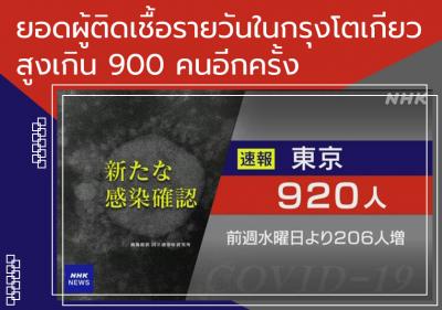 ยอดผู้ติดเชื้อรายวันในกรุงโตเกียวสูงเกิน 900 คนอีกครั้ง