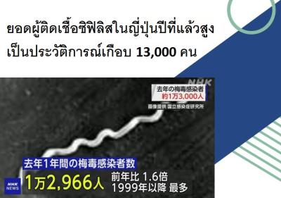 ยอดผู้ติดเชื้อซิฟิลิสในญี่ปุ่นปีที่แล้วสูงเป็นประวัติการณ์เกือบ 13,000 คน