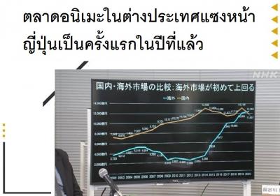 ตลาดอนิเมะในต่างประเทศแซงหน้าญี่ปุ่นเป็นครั้งแรกในปีที่แล้ว