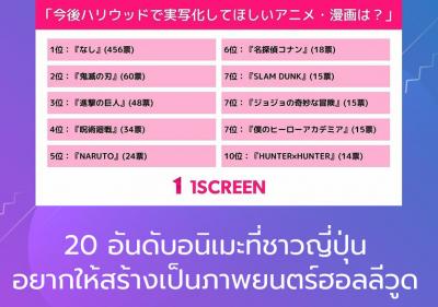 20 อันดับอนิเมะที่ชาวญี่ปุ่นอยากให้สร้างเป็นภาพยนตร์ฮอลลีวูด