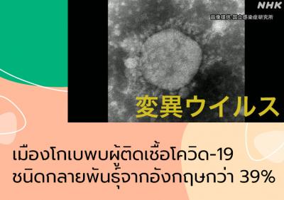 เมืองโกเบพบผู้ติดเชื้อโควิด-19 ชนิดกลายพันธุ์จากอังกฤษกว่า 39%