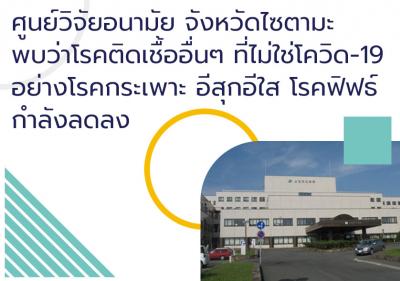 ศูนย์วิจัยอนามัยจังหวัดไซตามะพบว่า โรคติดเชื้ออื่นๆที่ไม่ใช่โควิด-19 อย่าง โรคกระเพาะ อีสุกอีใส โรคฟิฟธ์ กำลังลดลง
