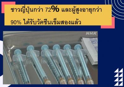 ชาวญี่ปุ่นกว่า 72％ และผู้สูงอายุกว่า 90% ได้รับวัคซีนเข็มสองแล้ว