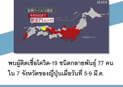 พบผู้ติดเชื้อโควิด-19 ชนิดกลายพันธุ์ 77 คนใน 7 จังหวัดของญี่ปุ่นเมื่อวันที่ 5-9 มี.ค.