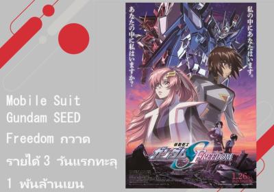 Mobile Suit Gundam SEED Freedom กวาดรายได้ 3 วันแรกทะลุ 1 พันล้านเยน