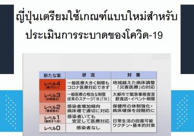 ญี่ปุ่นเตรียมใช้เกณฑ์แบบใหม่สำหรับประเมินการระบาดของโควิด-19