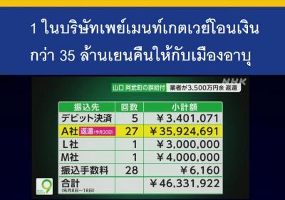 1 ในบริษัทเพย์เมนท์เกตเวย์โอนเงินกว่า 35 ล้านเยนคืนให้กับเมืองอาบุ