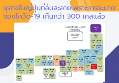 ธุรกิจในญี่ปุ่นที่ล้มละลายเพราะการระบาดของโควิด-19 เกินกว่า 300 เคสแล้ว