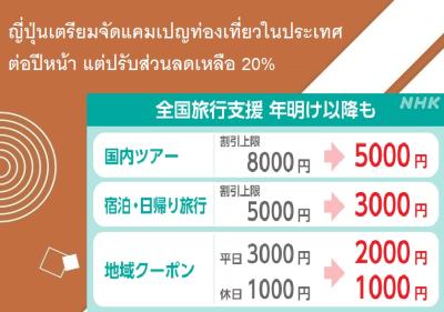 ญี่ปุ่นเตรียมจัดแคมเปญท่องเที่ยวในประเทศต่อปีหน้า แต่ปรับส่วนลดเหลือ 20%