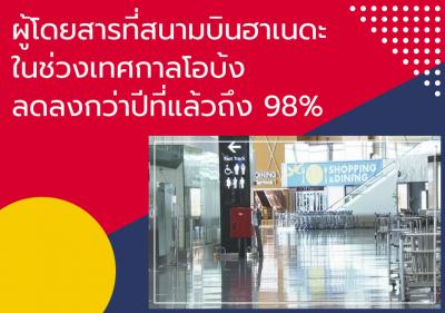 ผู้โดยสารที่สนามบินฮาเนดะในช่วงเทศกาลโอบ้งลดลงกว่าปีที่แล้วถึง 98เปอร์เซ็นต์