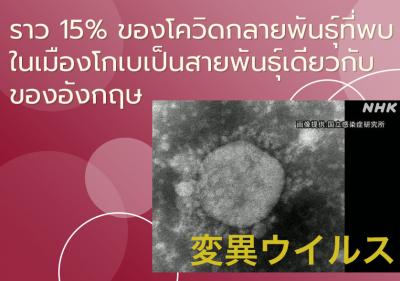 ราว 15% ของโควิดกลายพันธุ์ที่พบในเมืองโกเบเป็นสายพันธุ์เดียวกับของอังกฤษ