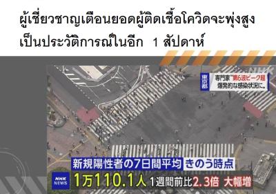 ผู้เชี่ยวชาญเตือนยอดผู้ติดเชื้อโควิดจะพุ่งสูงเป็นประวัติการณ์ในอีก 1 สัปดาห์