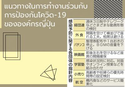 แนวทางในการทำงานร่วมกับการป้องกันโควิด-19 ขององค์กรญี่ปุ่น