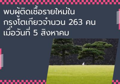 พบผู้ติดเชื้อรายใหม่ในกรุงโตเกียวจำนวน 263 คน เมื่อวันที่ 5 สิงหาคม