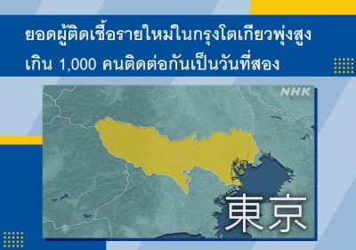 ยอดผู้ติดเชื้อรายใหม่ในกรุงโตเกียวพุ่งสูงเกิน 1,000 คนติดต่อกันเป็นวันที่สอง