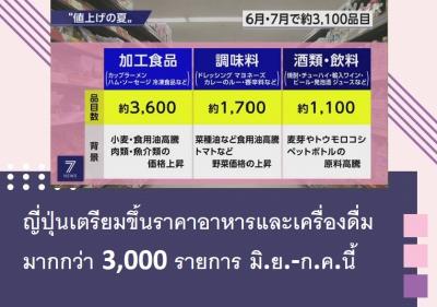 ญี่ปุ่นเตรียมขึ้นราคาอาหารและเครื่องดื่มมากกว่า 3,000 รายการ มิ.ย.-ก.ค.นี้