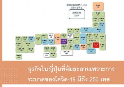 ธุรกิจในญี่ปุ่นที่ล้มละลายเพราะการระบาดของโควิด-19 มีถึง 250 เคส