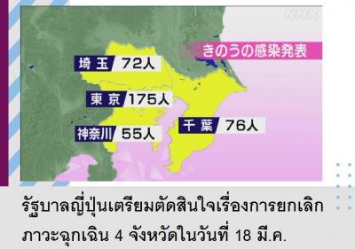 รัฐบาลญี่ปุ่นเตรียมตัดสินใจเรื่องการยกเลิกภาวะฉุกเฉิน 4 จังหวัดในวันที่ 18 มี.ค.