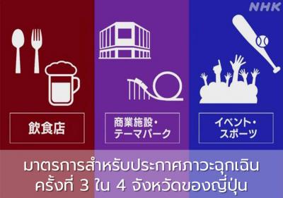 มาตรการสำหรับประกาศภาวะฉุกเฉินครั้งที่ 3 ใน 4 จังหวัดของญี่ปุ่น