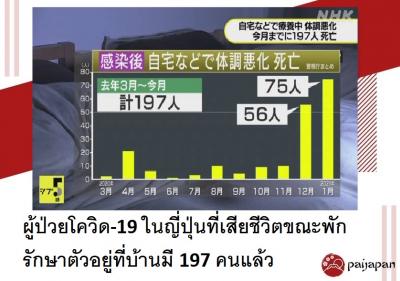 ผู้ป่วยโควิด-19 ในญี่ปุ่นที่เสียชีวิตขณะพักรักษาตัวอยู่ที่บ้านมี 197 คนแล้ว
